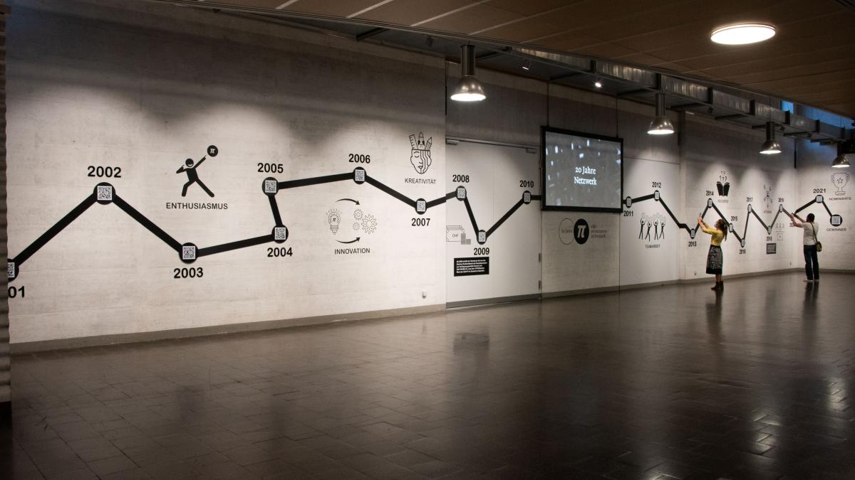 Vieldimensionale Kommunikation